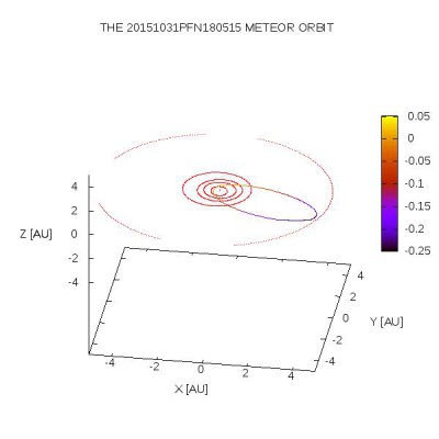 20151031pfn180515_orbit.jpg